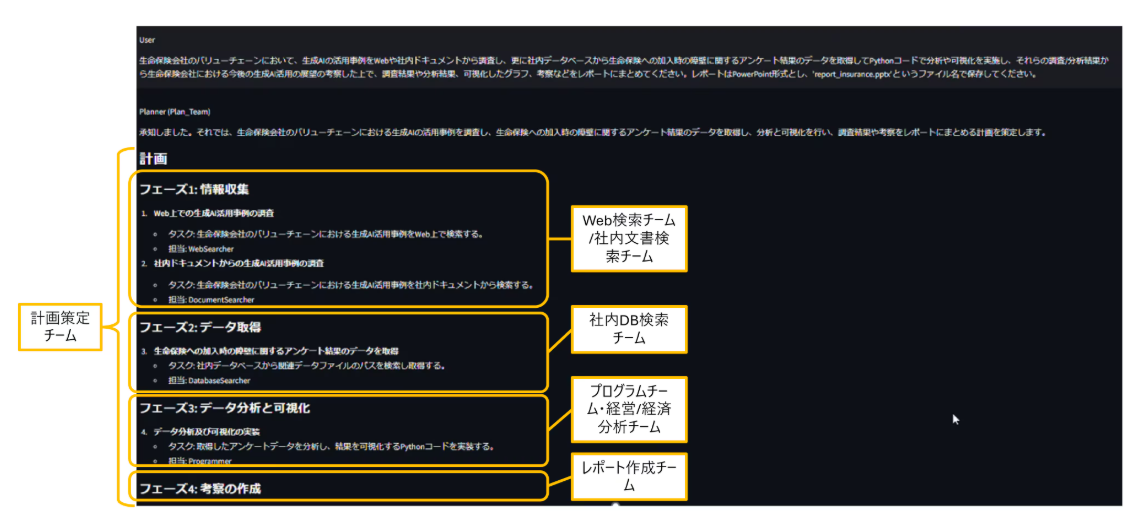 マルチエージェントアプリ実行中の様子